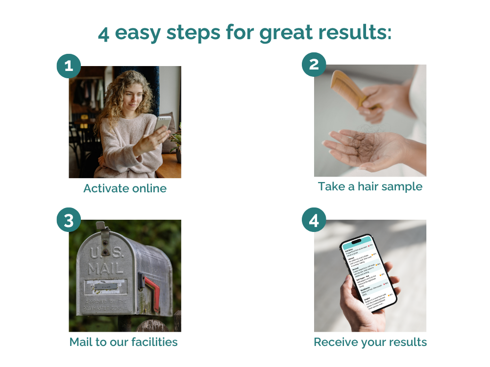 Optimum Health Test